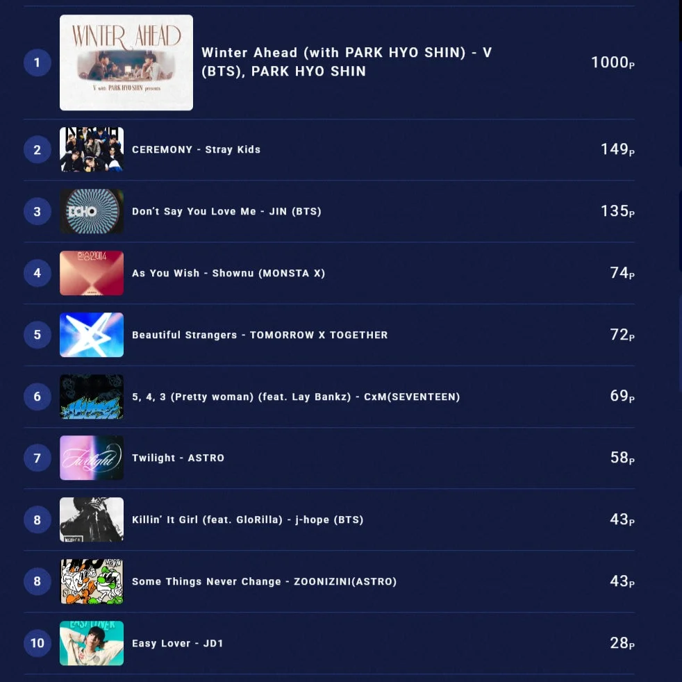 K-STAR CHART TOP10 Friday 11月7日放送回チャート
