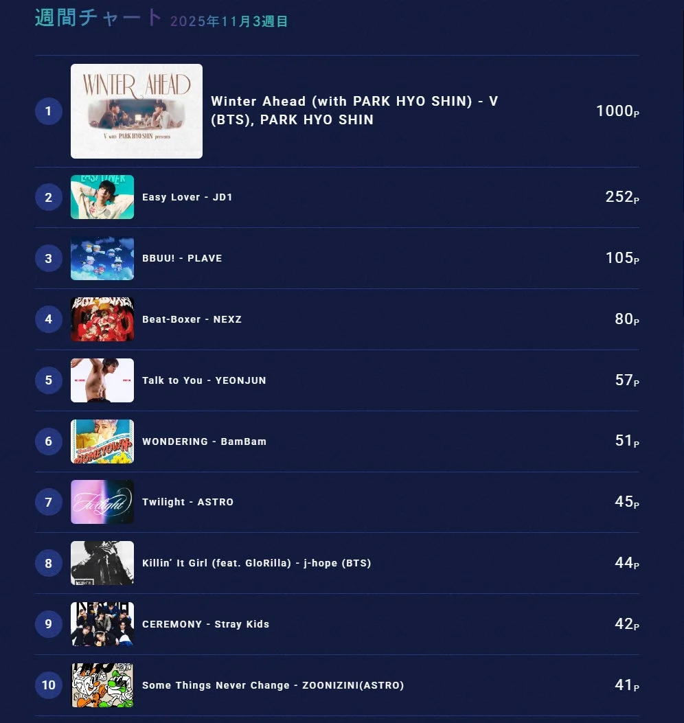 週間チャート画像