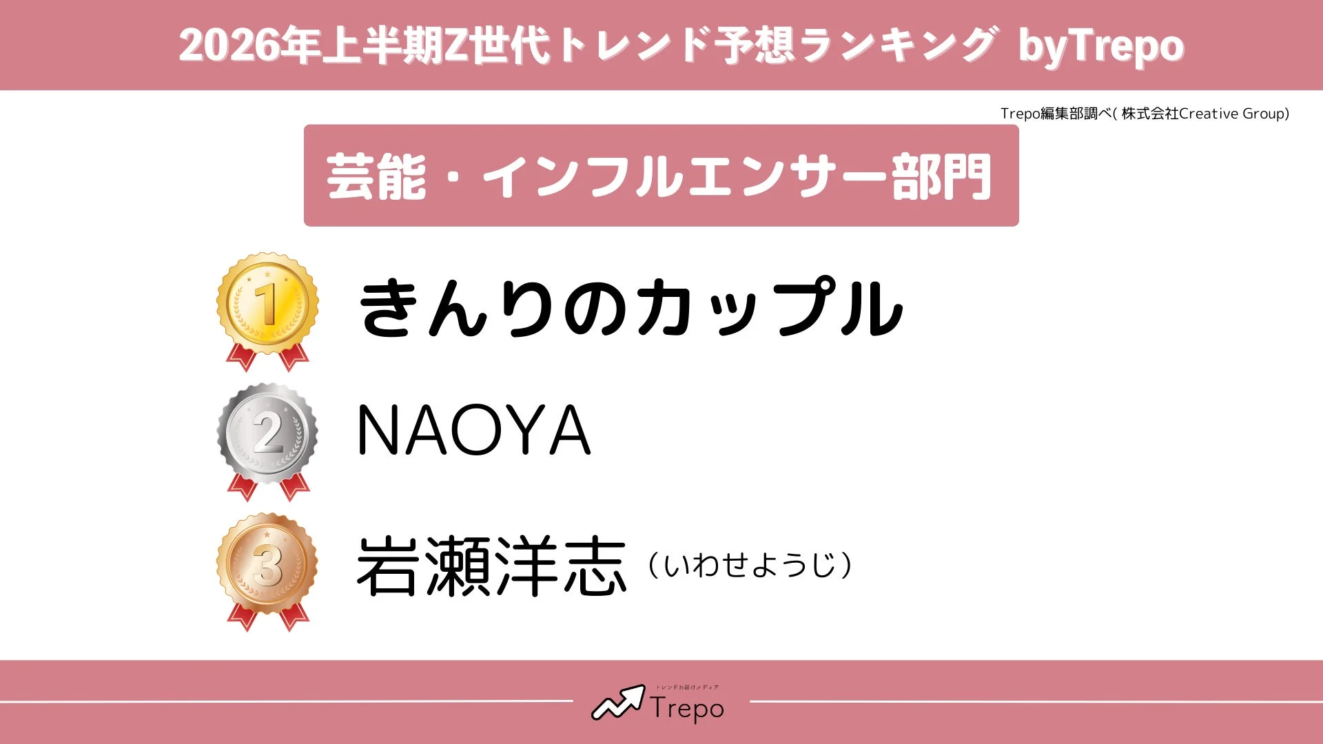 芸能・インフルエンサー部門のランキング画像