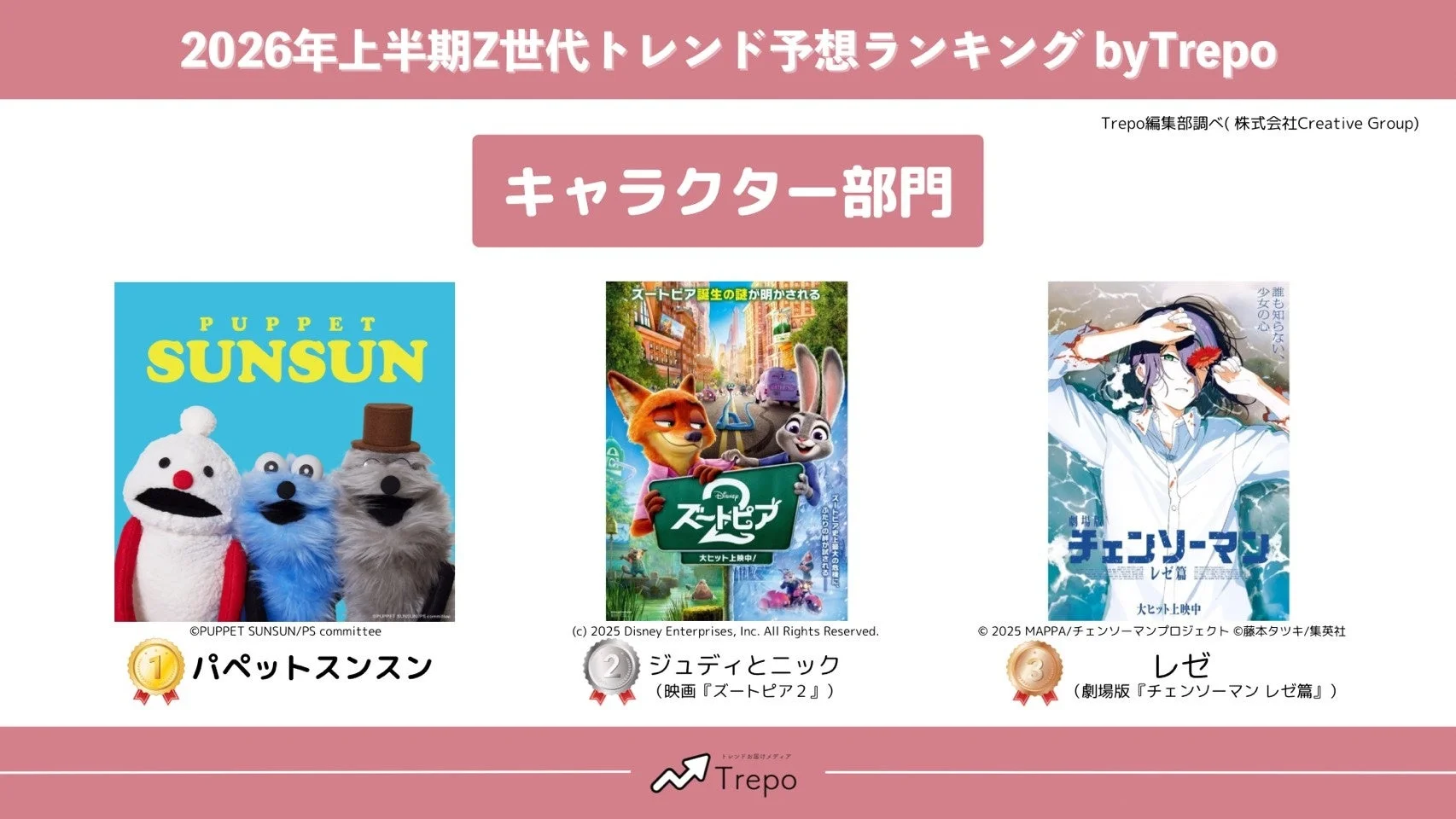 キャラクター部門のランキング画像