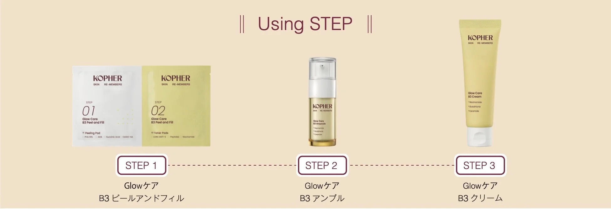 GLOWシリーズの3ステップ使用方法