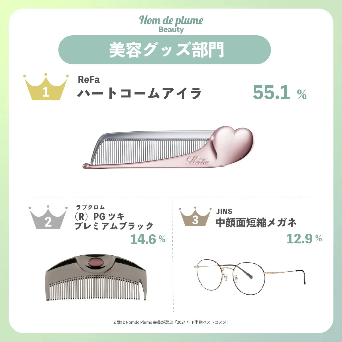 美容グッズ部門