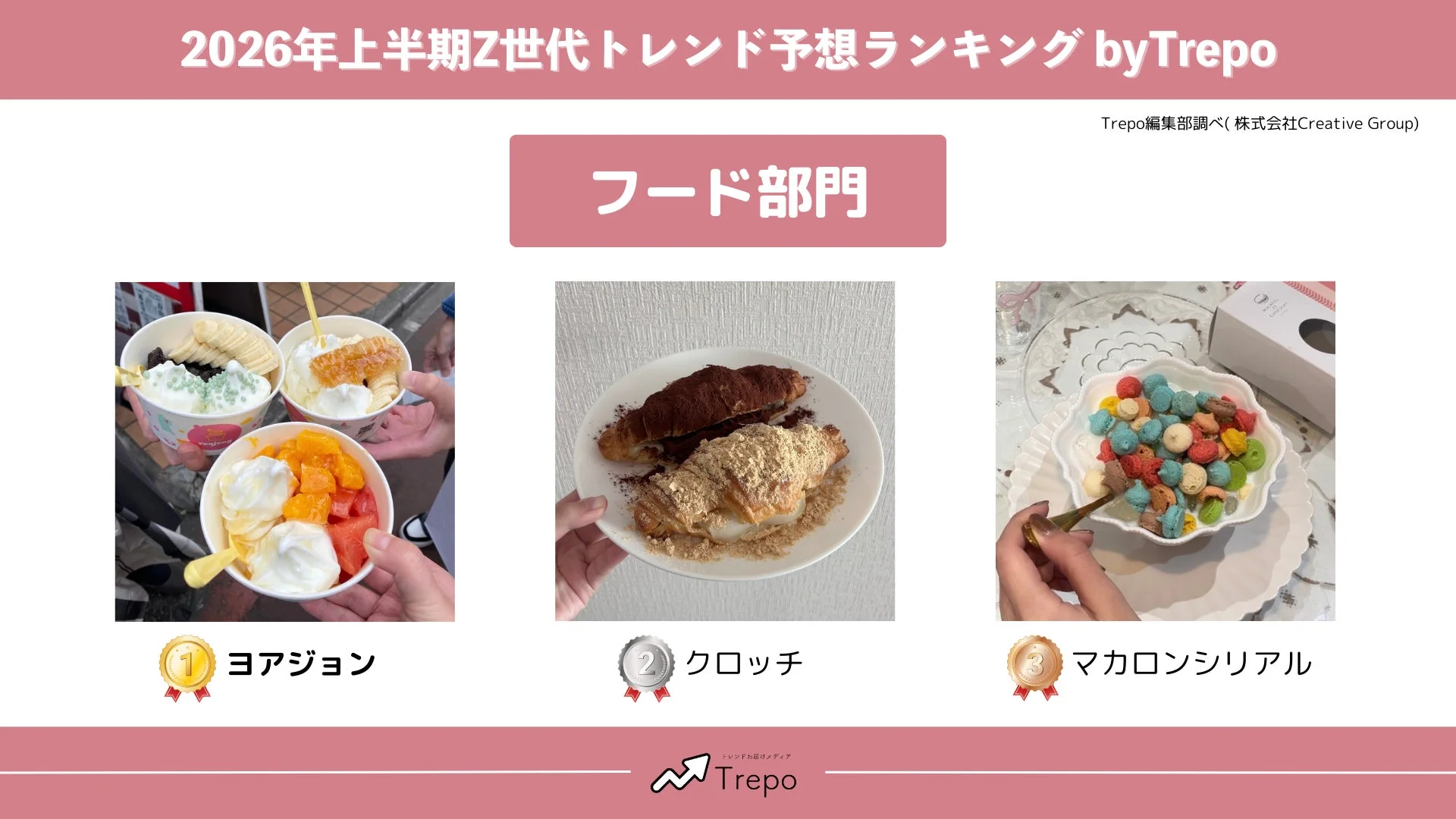 フード部門のランキング画像