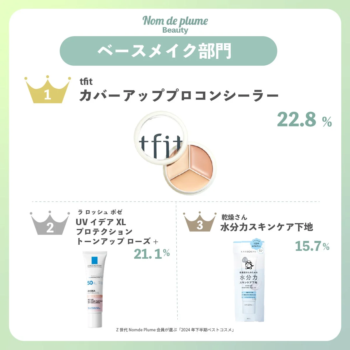 ベースメイク部門