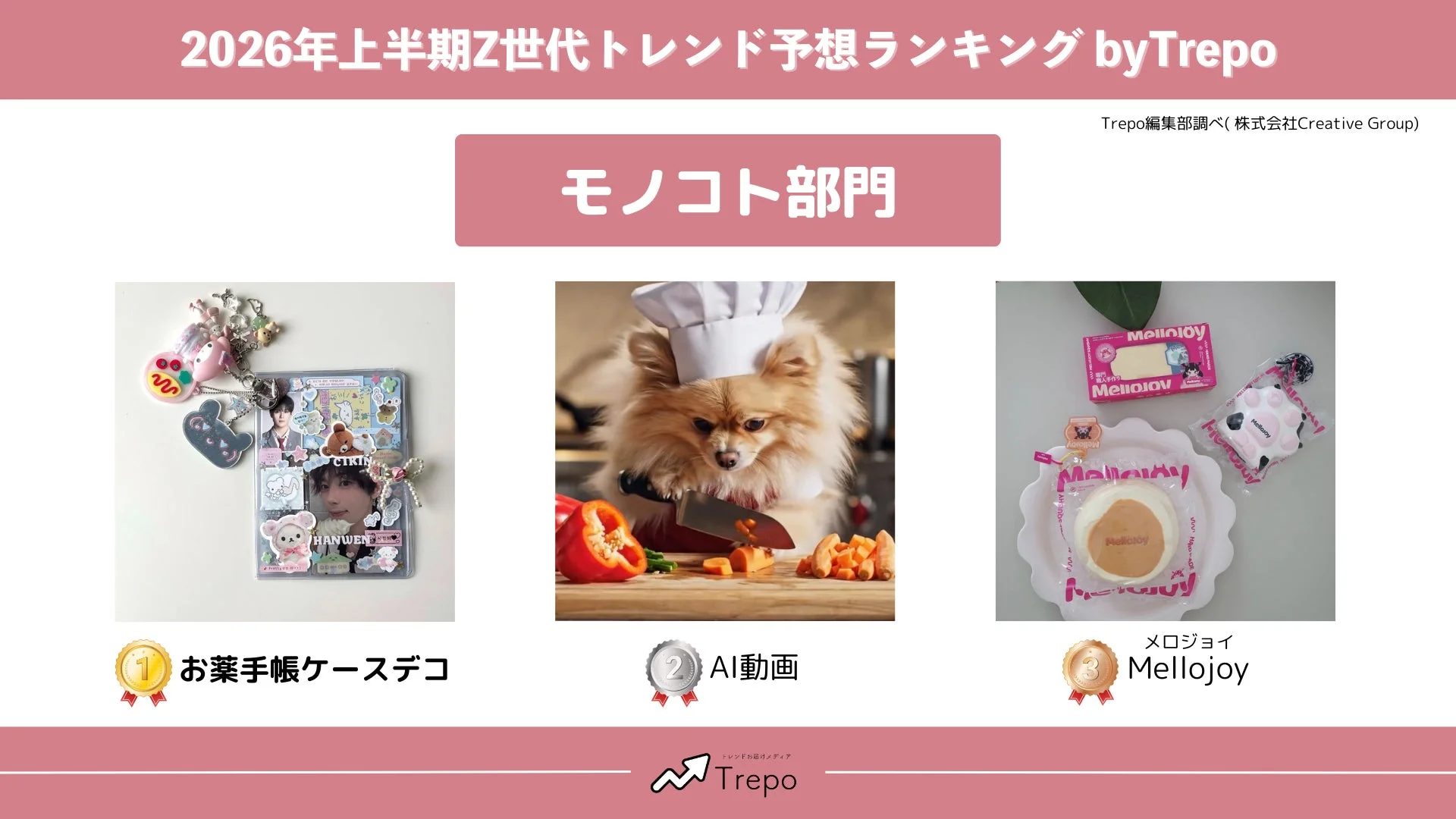 モノコト部門のランキング画像