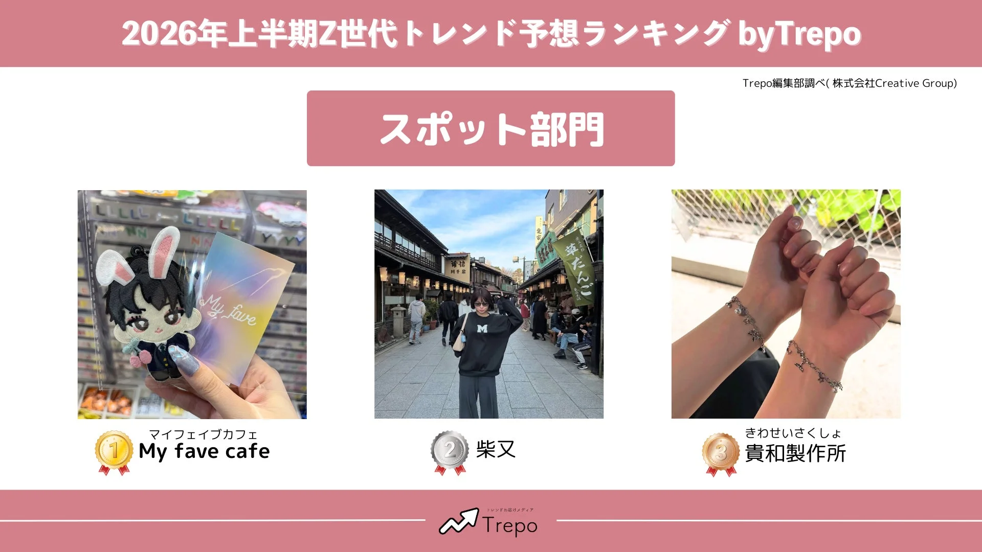 スポット部門のランキング画像