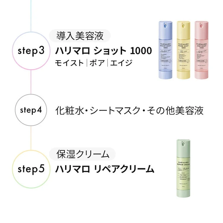 スキンケアステップの説明（導入美容液以降）