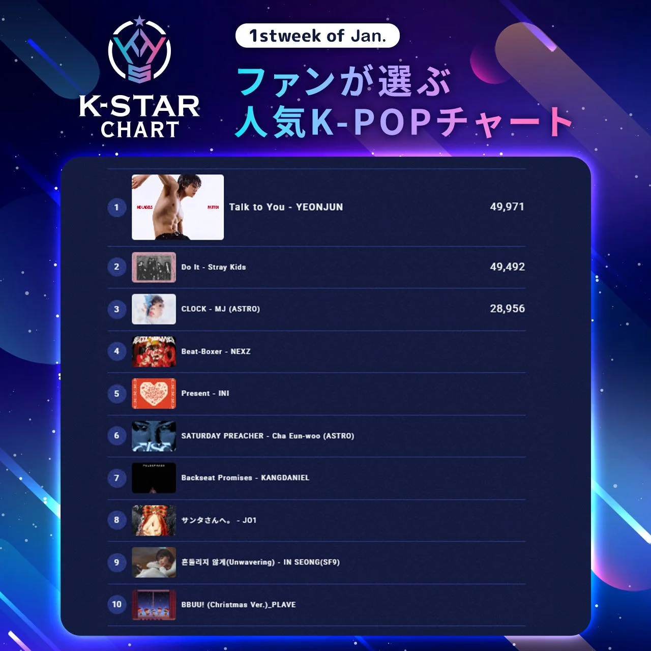 K-STAR CHART 1月1週ランキング