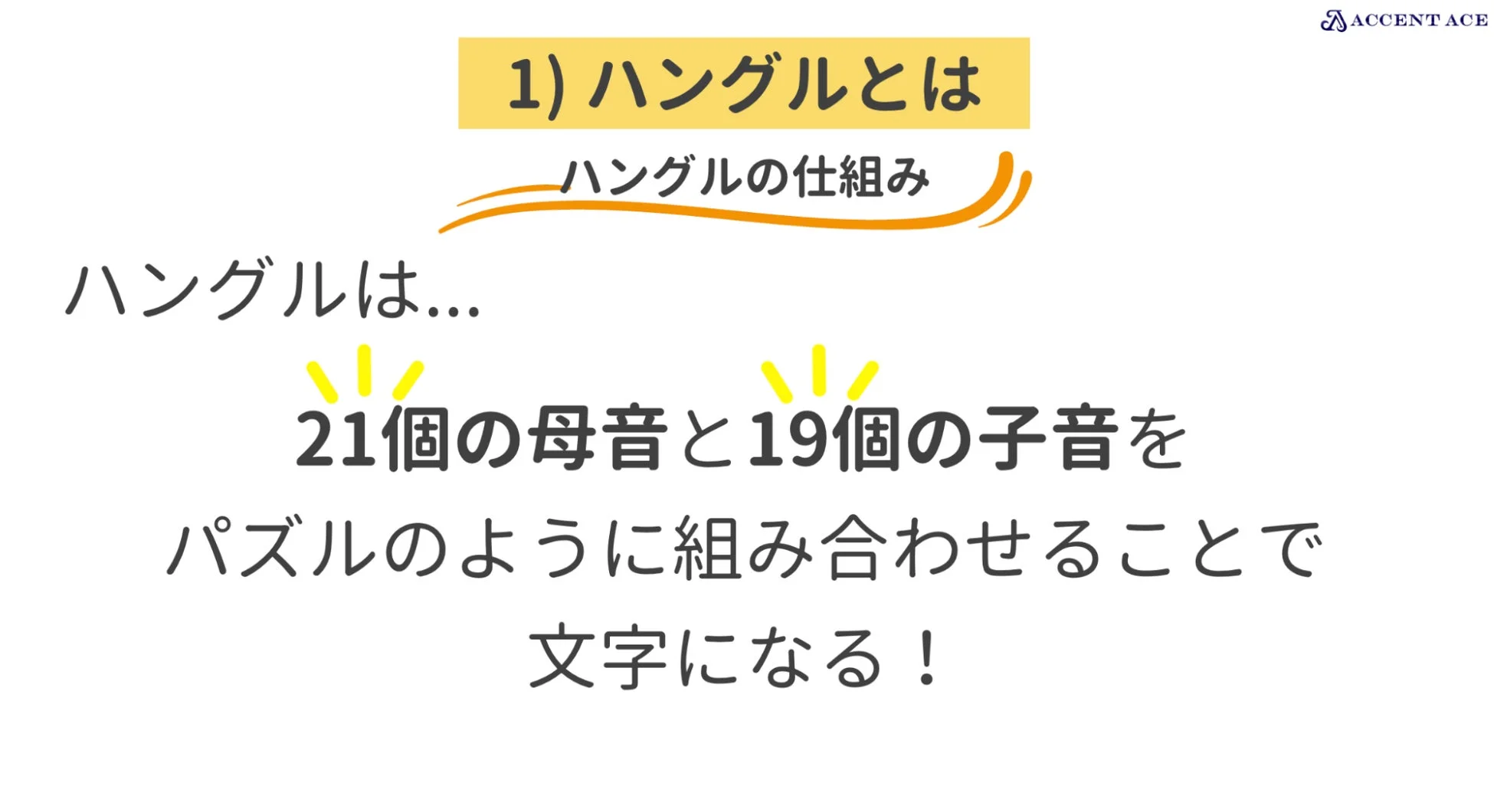 ハングルの仕組みの説明スライド